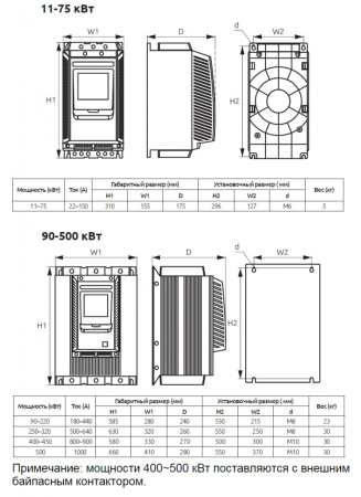 Устройство плавного пуска ESQ-GS7-500 (1000 А, 380В, 500 кВт)